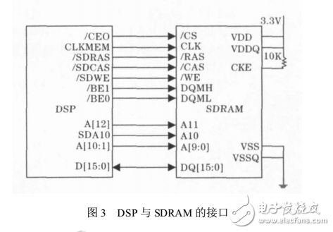 DSP數據采集系統在DMA控制器中的應用