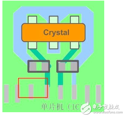 晶振布線規(guī)則和注意事項有哪些