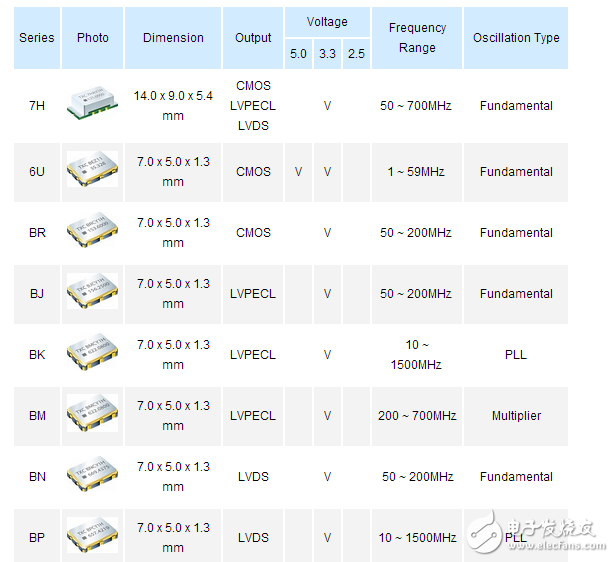 有源晶振型號有哪些都在這
