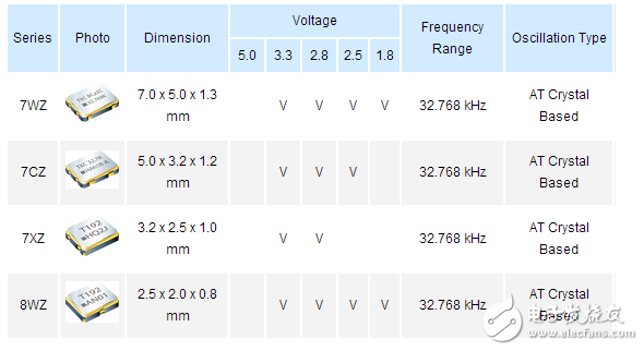 有源晶振型號有哪些都在這