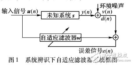 利用反雙曲正弦函數的稀疏歸一化最小均方算法