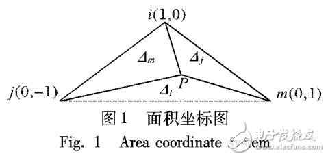 不可壓縮Navier-Stokes方程并行譜有限元法求解