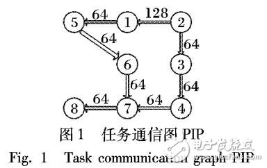 基于Prim初始種群選取優(yōu)化遺傳算法的三維片上網(wǎng)絡(luò)低功耗映射