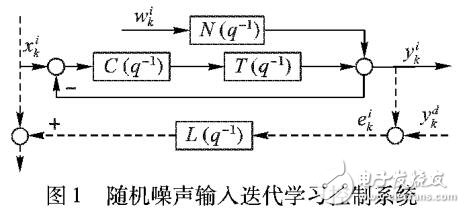 基于無限脈沖響應(yīng)數(shù)字濾波器的優(yōu)化迭代學(xué)習(xí)控制器設(shè)計(jì)方法