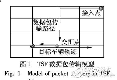 基于弱狀態(tài)下車載網(wǎng)數(shù)據(jù)包傳輸算法