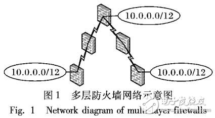 基于樹結構的回溯異常檢測算法