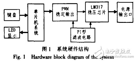 基于單片機的新型數控直流電源的設計