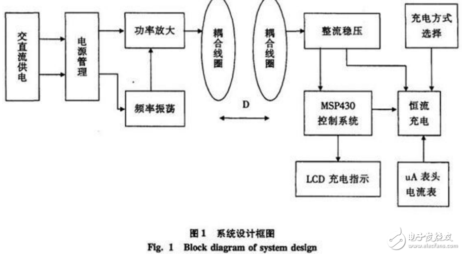 基于單片機(jī)與電磁感應(yīng)原理的無(wú)線充電器設(shè)計(jì)