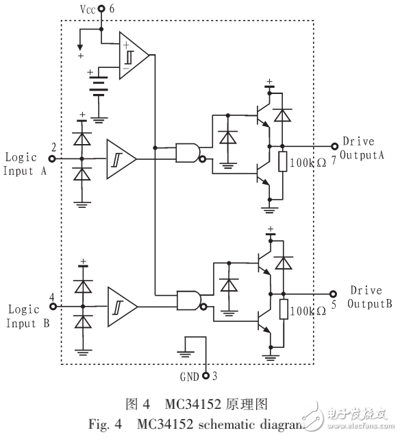 PWM驅(qū)動電路與多路輸出程控恒流源的設(shè)計