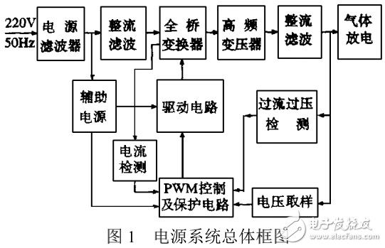 大功率高壓開關(guān)電源之放電電子束開關(guān)電源的設(shè)計