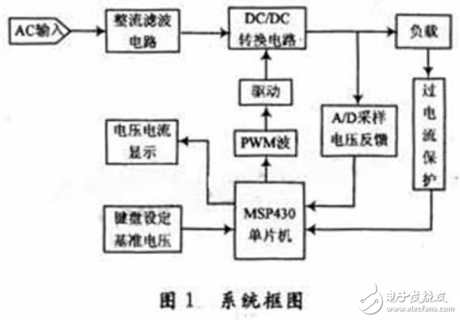 基于MSP430單片機的開關(guān)穩(wěn)壓電源的設(shè)計與應(yīng)用