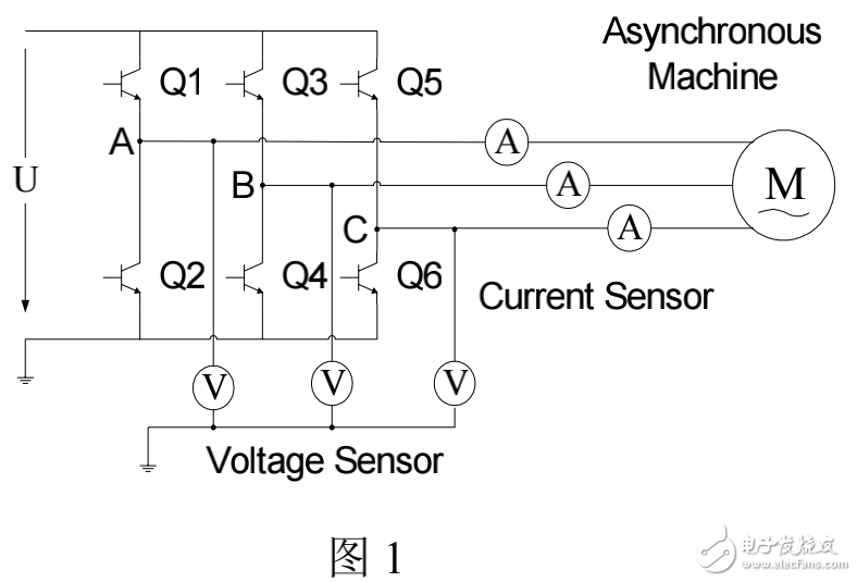 變頻調速控制系統相關知識解析及其中電機功率參數的實時測量