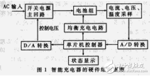 單片機(jī)充電器的結(jié)構(gòu)及其與蓄電池的關(guān)系分析