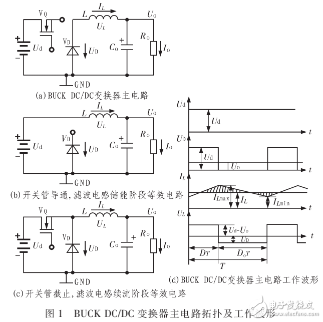 BUCK DC/DC變換器工作原理及其最優(yōu)化設(shè)計(jì)