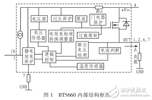 BTS660簡介及其在電池智能檢測與充電裝置中的應用介紹