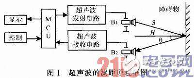 超聲波測距系統如何設計？這幾個電路圖藏著秘訣