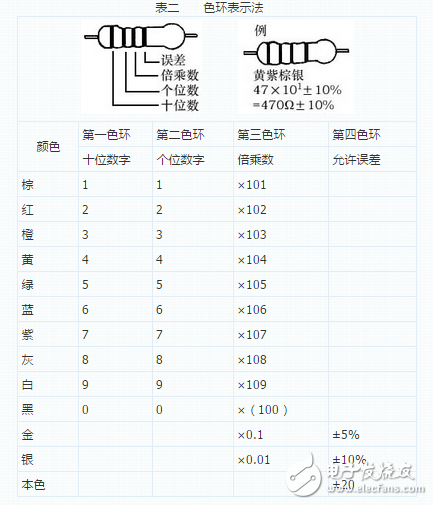 電容種類繁多，快速識別有學問