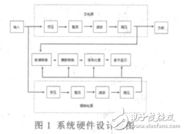 基于LM317和AT89C51的數字顯示可調穩壓電源設計