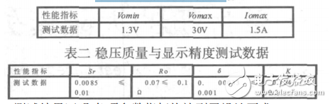 基于LM317和AT89C51的數(shù)字顯示可調穩(wěn)壓電源設計