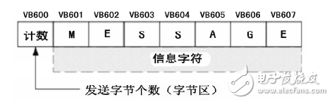 基于RS485總線的分布式PLC監控系統通信設計