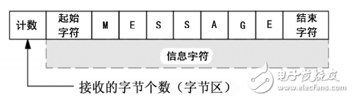 基于RS485總線的分布式PLC監控系統通信設計