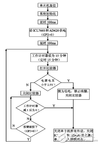 基于儀表放大器AD620的指針檢流計