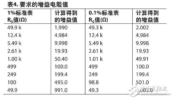 AD620的工作原理（含AD620引腳圖及功能_電氣特性及應用電路）