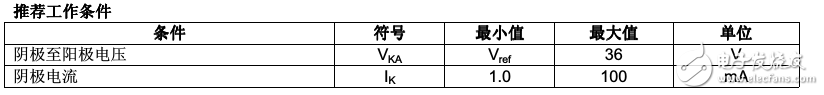 光耦合tl431中文資料匯總（tl431引腳圖封裝_工作原理_特性參數(shù)及應用電路）