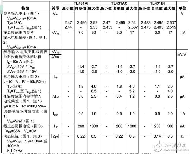 光耦合tl431中文資料匯總（tl431引腳圖封裝_工作原理_特性參數(shù)及應用電路）