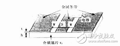  射頻陶瓷貼片電容測試