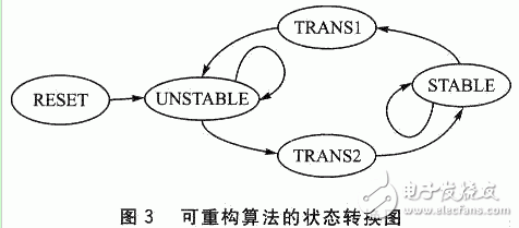 Cache的低功耗相關研究以及可重構系統是怎樣設計的