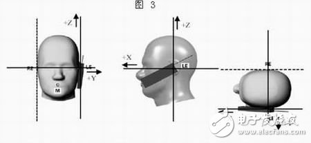  介紹手機輻射功率和接收機特性測量原理與系統組成