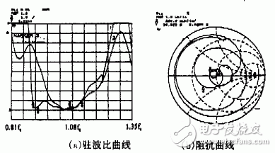 新型諧振式螺旋天線的工作原理、關(guān)鍵技術(shù)及實(shí)驗(yàn)結(jié)果