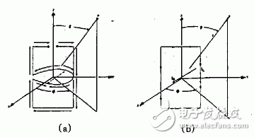 新型諧振式螺旋天線的工作原理、關(guān)鍵技術(shù)及實(shí)驗(yàn)結(jié)果