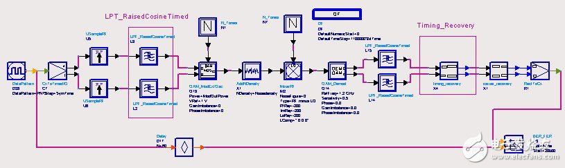 基于ADS仿真器中，設(shè)計一個16QAM接收機(jī)的碼元同步模塊方案