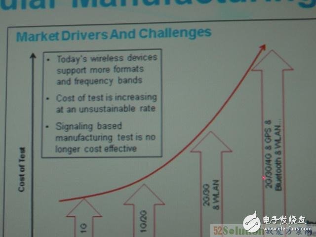 介紹支持4個雙天線DUT的非信令LTE綜測解決方案