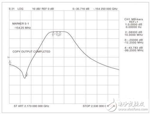  0.77dB噪聲系數(shù) 超低噪聲的S頻段放大器設計