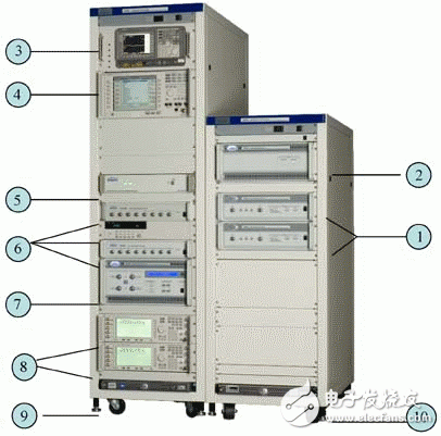  CDMA手機入網(wǎng)測試實驗室測試要求及方法