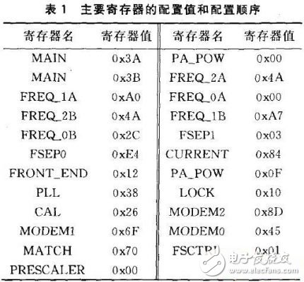 詳細介紹RFID身份碼發射器硬件設計方案