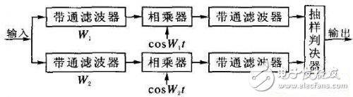 詳細介紹RFID身份碼發射器硬件設計方案