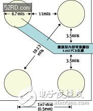  圖2：0.5毫米間距的晶圓級封裝空間與尺寸