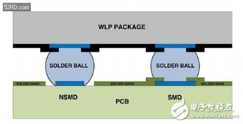 PCB布局布線的基本準則及設計考量