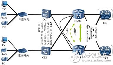  基于超寬帶網絡的未來互聯網技術