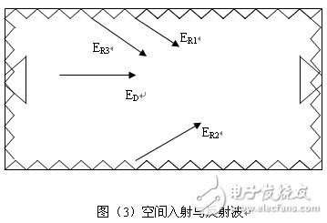 小圓柱形微波暗箱無回波測試測量分析