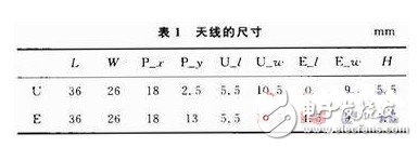 為解決窄頻帶問(wèn)題：設(shè)計(jì)寬頻帶E型微帶天線并進(jìn)行分析