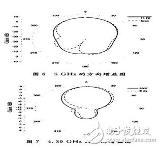 為解決窄頻帶問(wèn)題：設(shè)計(jì)寬頻帶E型微帶天線并進(jìn)行分析