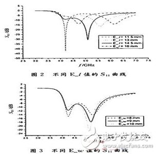 為解決窄頻帶問(wèn)題：設(shè)計(jì)寬頻帶E型微帶天線并進(jìn)行分析