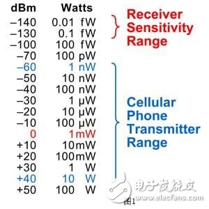 常識射頻術語：您必須掌握的“工作語言”