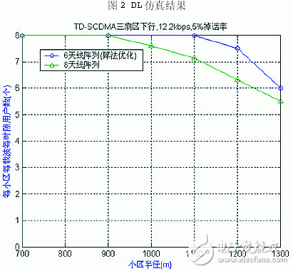 介紹六陣元智能天線設計方案及性能分析