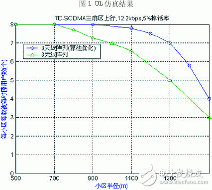 介紹六陣元智能天線設計方案及性能分析